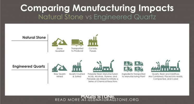 quy trinh san xuat da thach anh 2