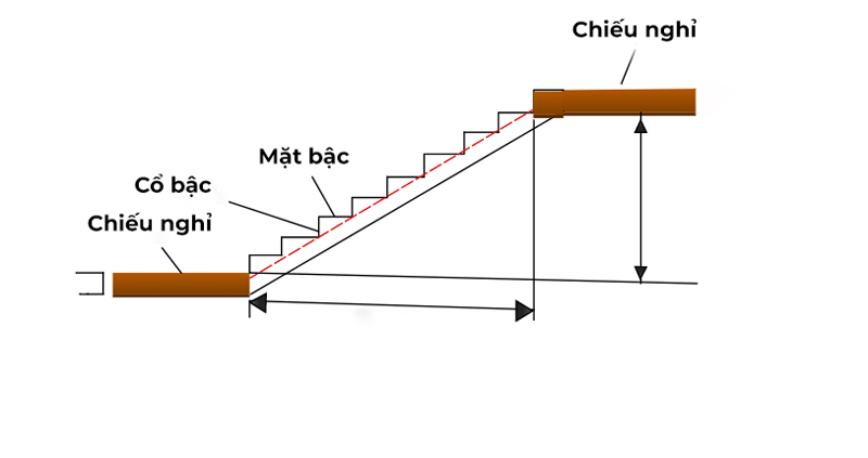 tinh da op cau thang