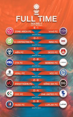 ket qua concup vong 1