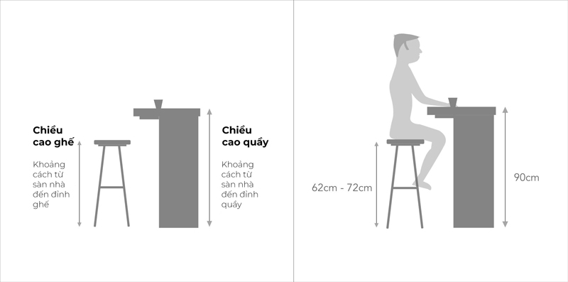 kich thuoc quay bar bep