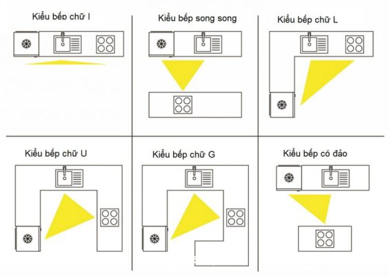 dat huong bep phong thuy