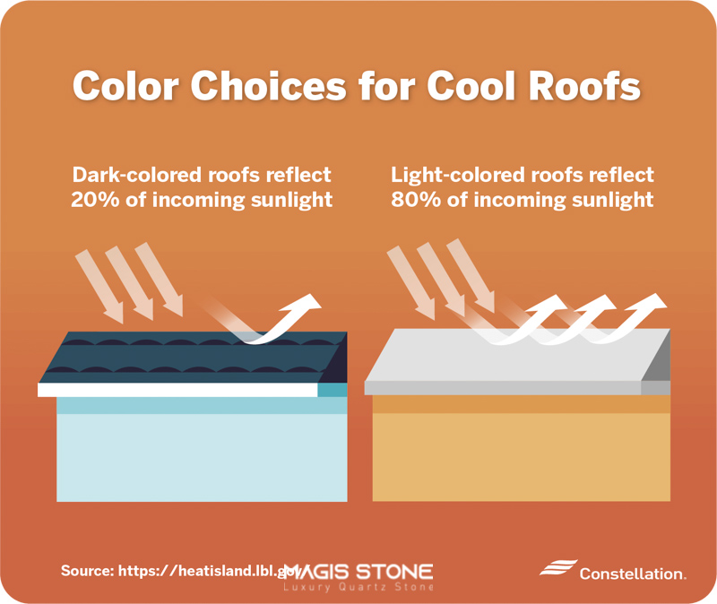 chon mau ngoi nha tan xa nhiet