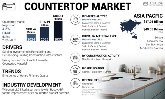 quy mo thi truong da nhan tao